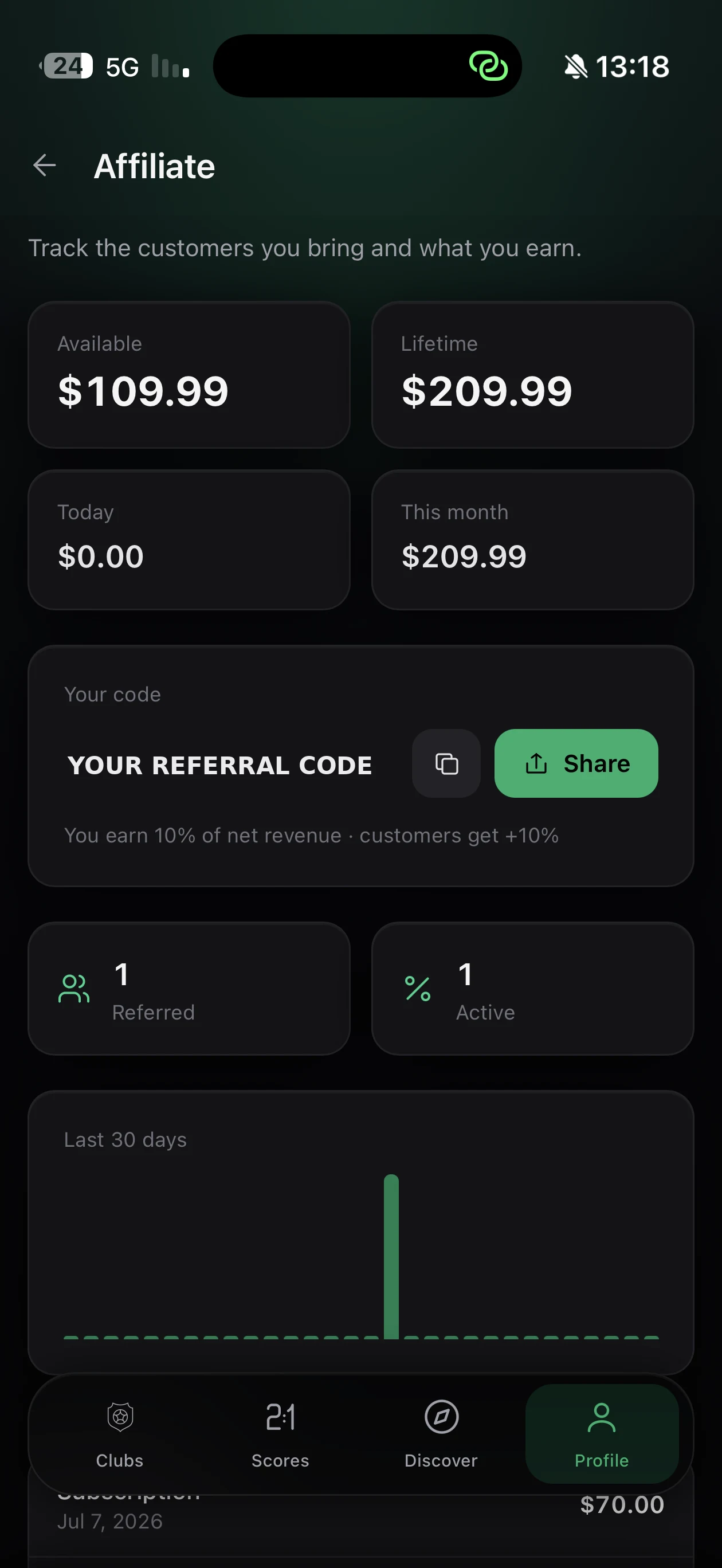 Sportiko affiliate dashboard